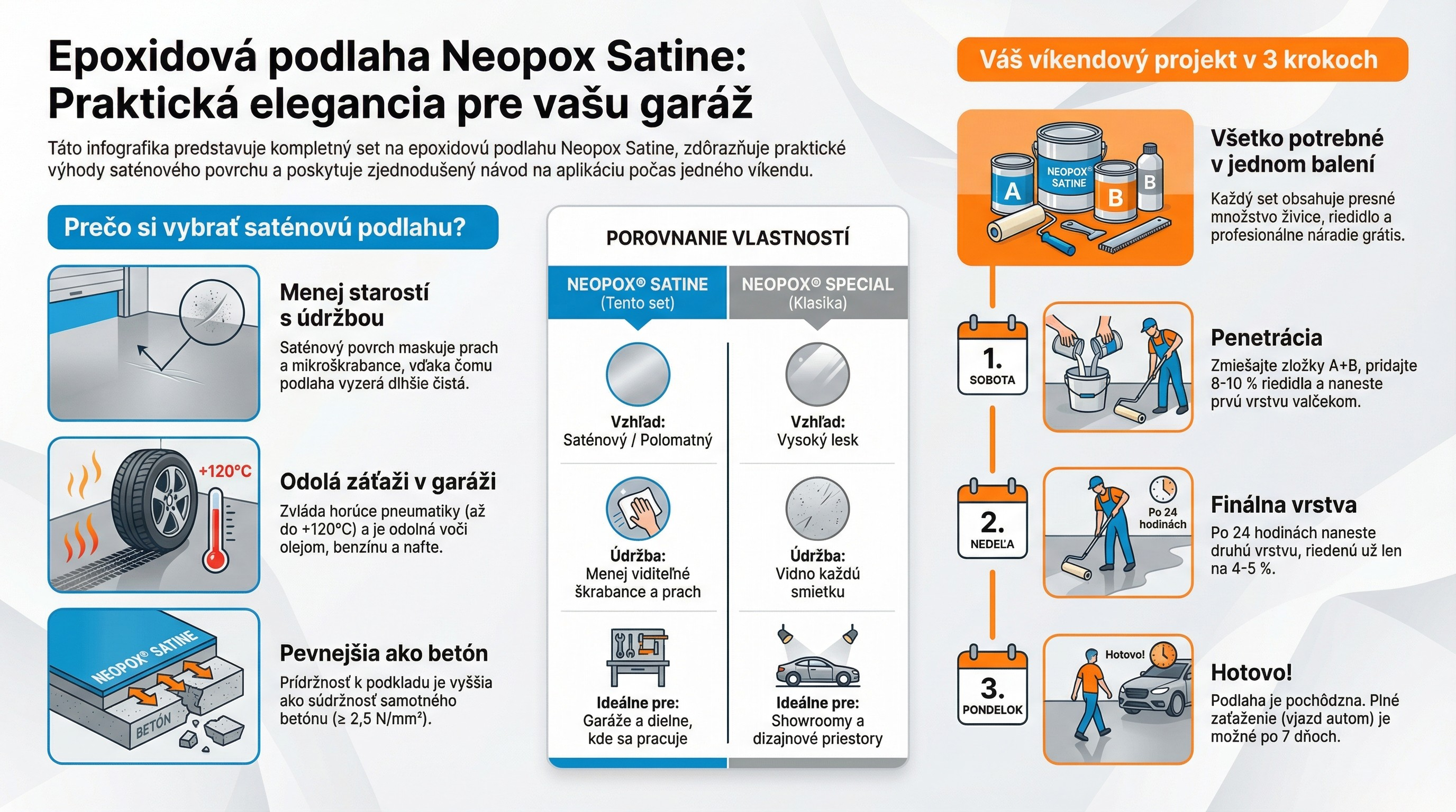 Epoxidova podlaha Neopox Satine elegancia pre garaz